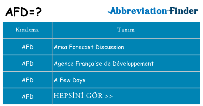 afd ne anlama geliyor