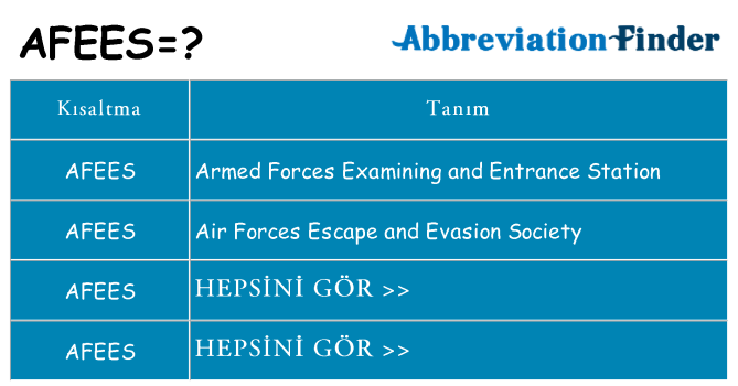 afees ne anlama geliyor