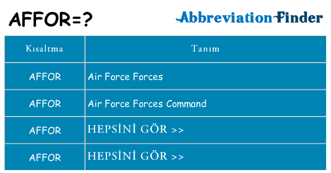 affor ne anlama geliyor
