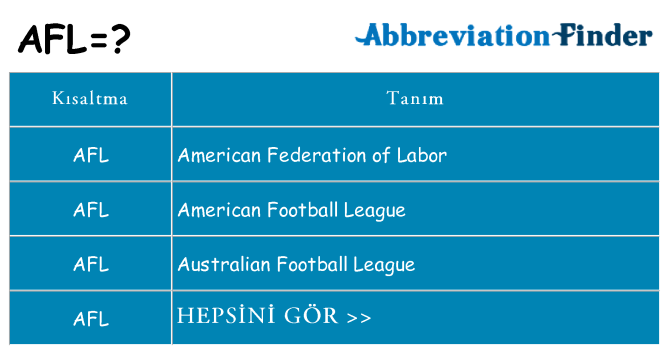afl ne anlama geliyor