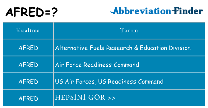 afred ne anlama geliyor