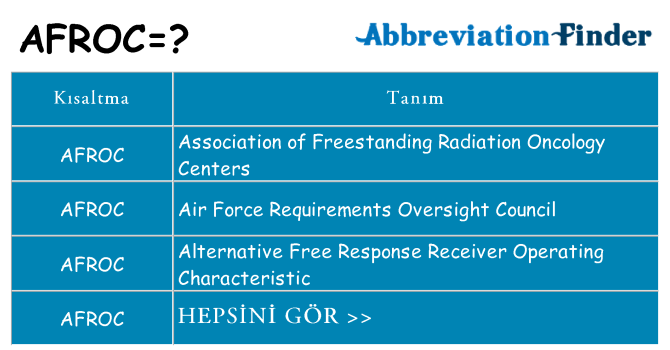 afroc ne anlama geliyor