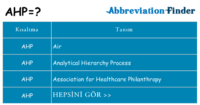 ahp ne anlama geliyor