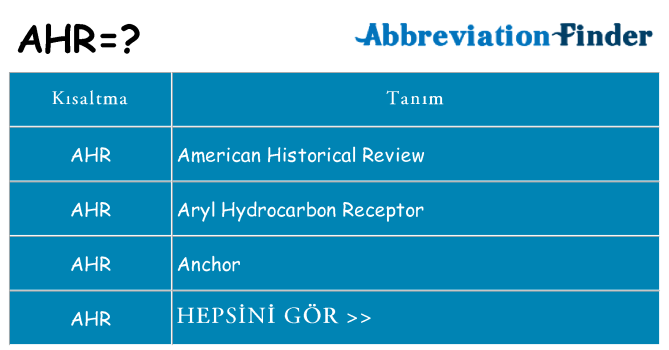 ahr ne anlama geliyor