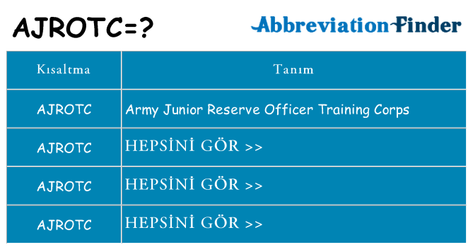 ajrotc ne anlama geliyor