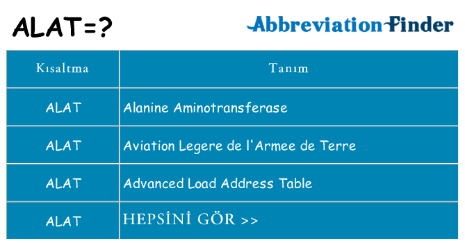 alat ne anlama geliyor