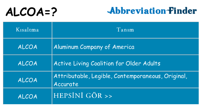 alcoa ne anlama geliyor