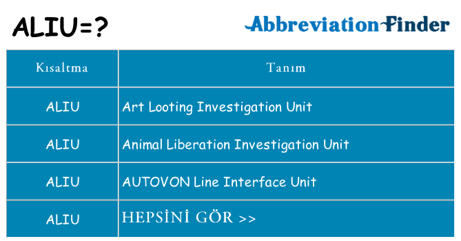 aliu ne anlama geliyor