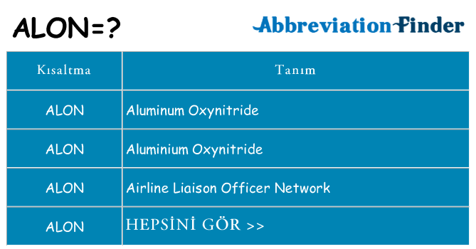 alon ne anlama geliyor