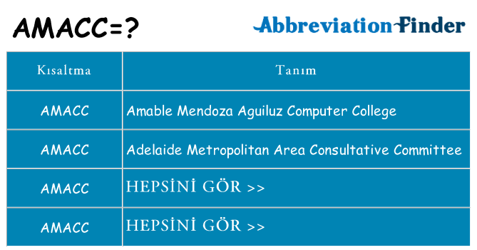 amacc ne anlama geliyor