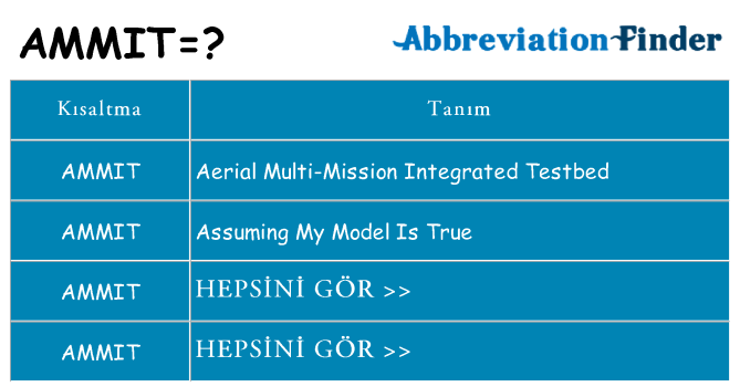ammit ne anlama geliyor