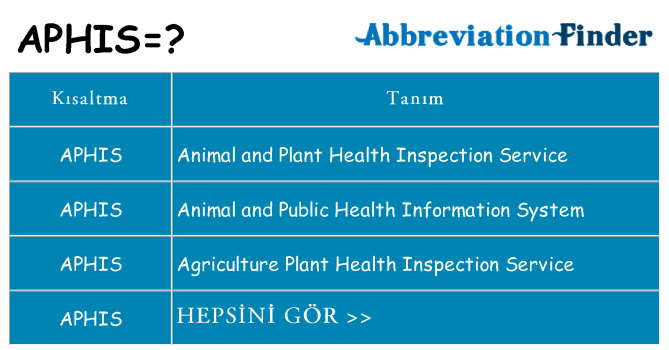 aphis ne anlama geliyor