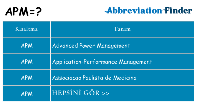 apm ne anlama geliyor