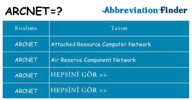 arcnet ne anlama geliyor
