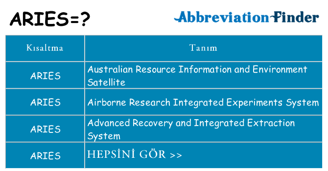 aries ne anlama geliyor