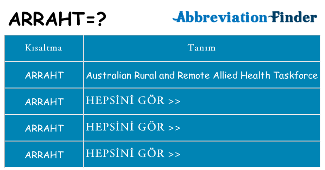 arraht ne anlama geliyor