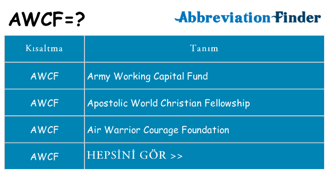 awcf ne anlama geliyor