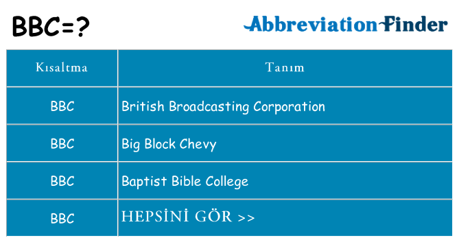 bbc ne anlama geliyor