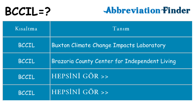 bccil ne anlama geliyor