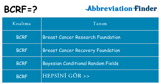 bcrf ne anlama geliyor