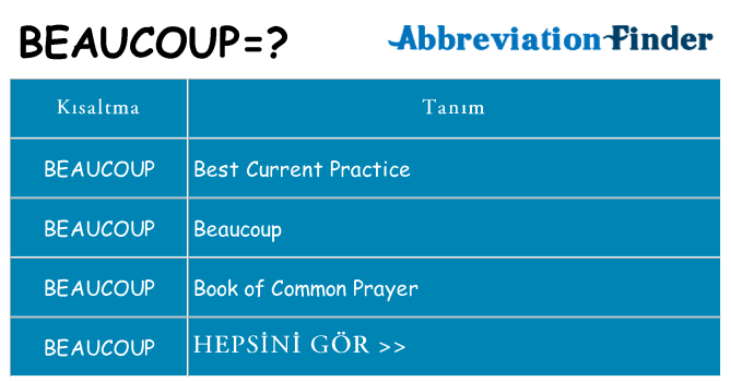 beaucoup ne anlama geliyor