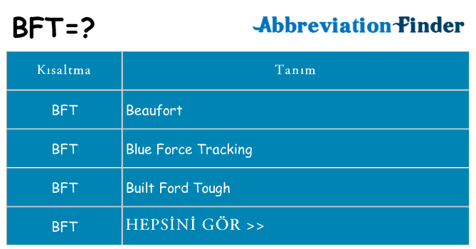 bft ne anlama geliyor