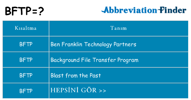 bftp ne anlama geliyor