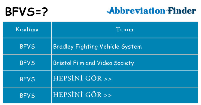 bfvs ne anlama geliyor