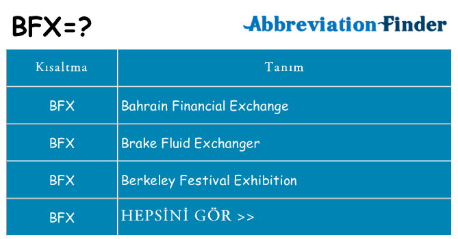 bfx ne anlama geliyor