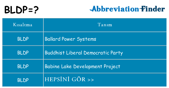 bldp ne anlama geliyor