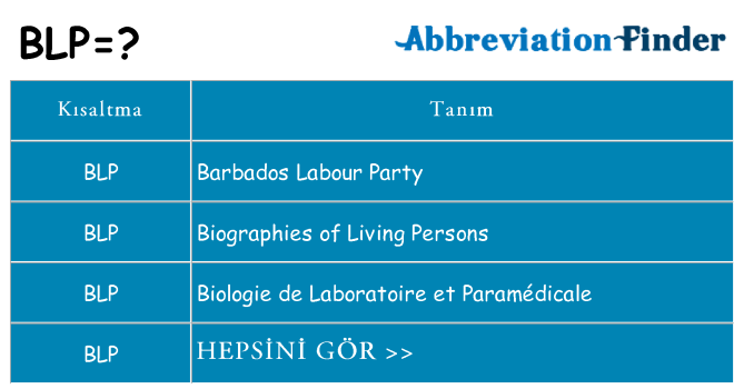 blp ne anlama geliyor