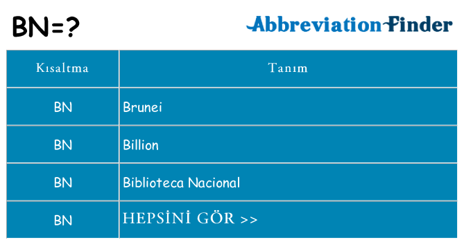 bn ne anlama geliyor