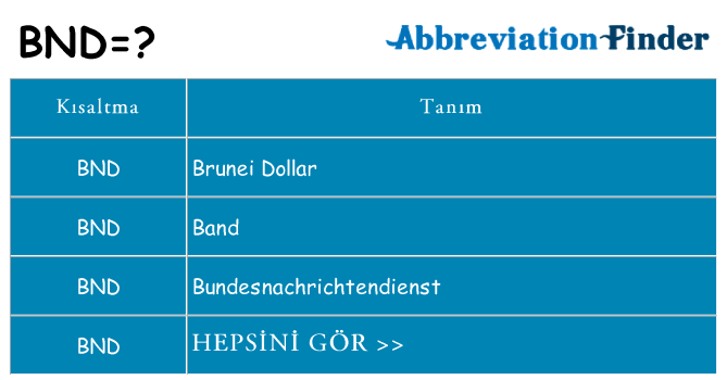 bnd ne anlama geliyor