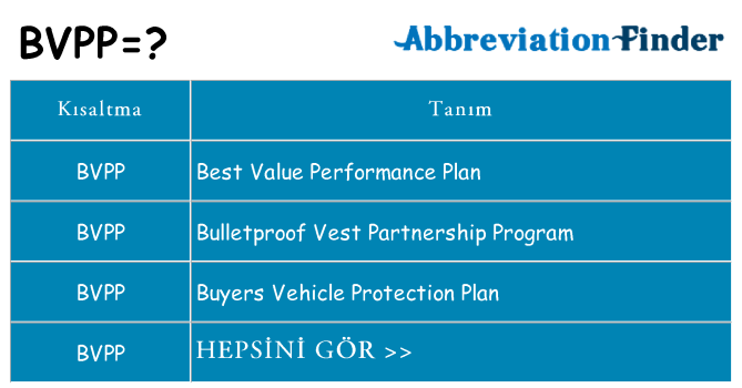 bvpp ne anlama geliyor