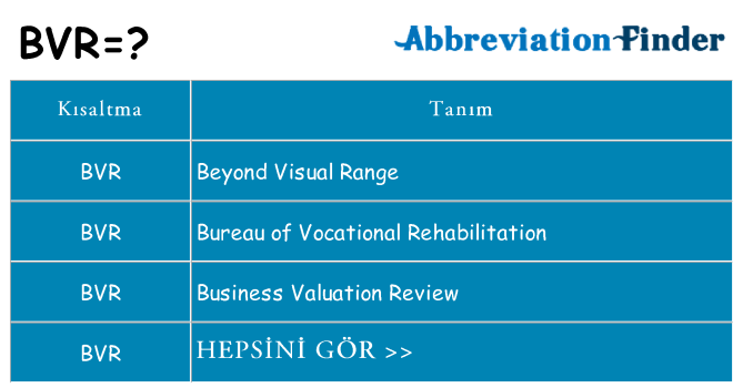 bvr ne anlama geliyor
