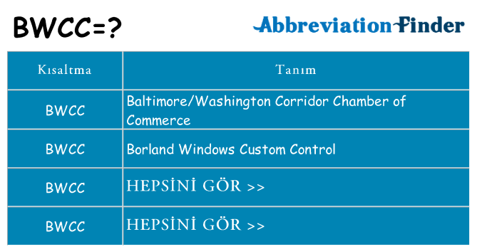 bwcc ne anlama geliyor