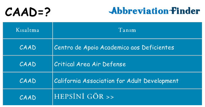 caad ne anlama geliyor