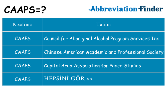 caaps ne anlama geliyor
