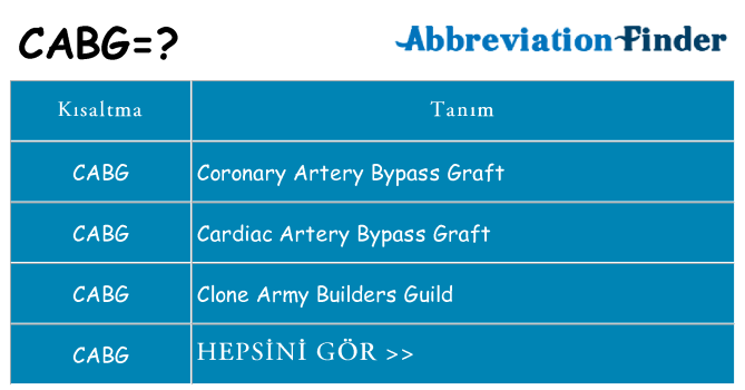 cabg ne anlama geliyor