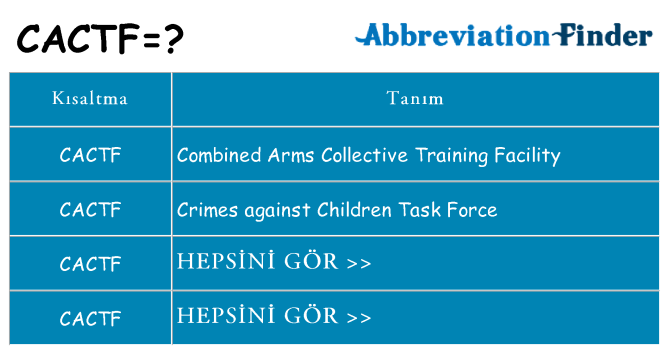 cactf ne anlama geliyor