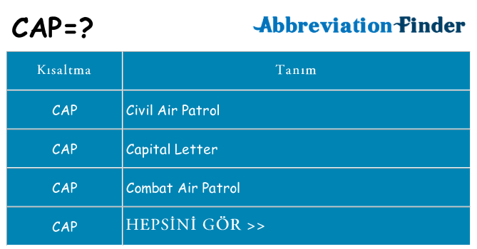cap ne anlama geliyor