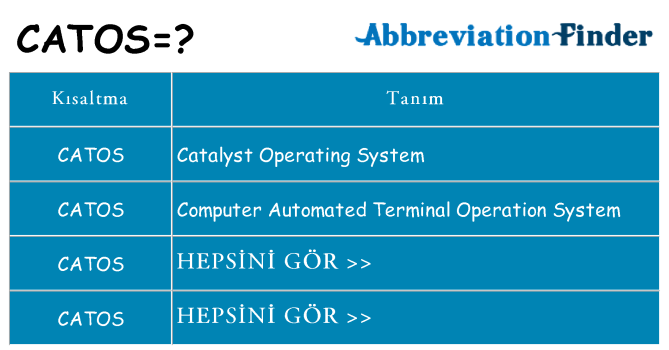 catos ne anlama geliyor