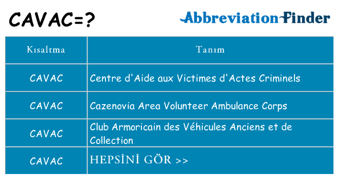 cavac ne anlama geliyor