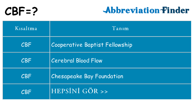 cbf ne anlama geliyor