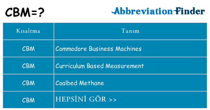 cbm ne anlama geliyor