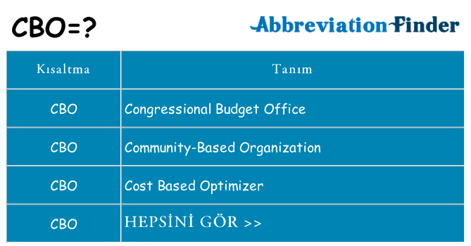 cbo ne anlama geliyor