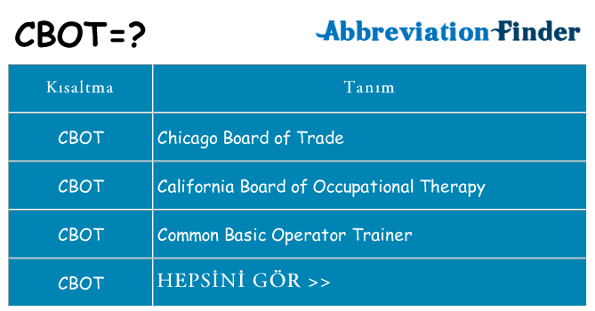 cbot ne anlama geliyor