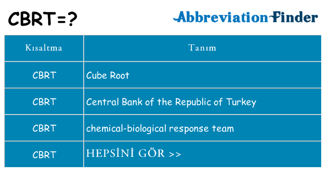 cbrt ne anlama geliyor