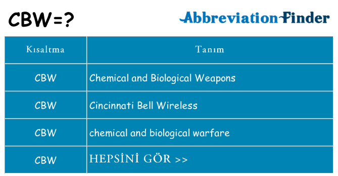 cbw ne anlama geliyor