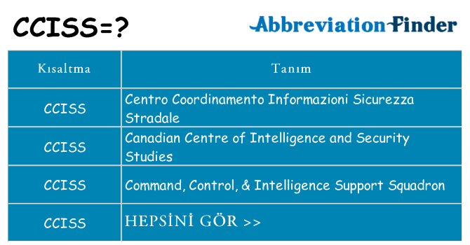 cciss ne anlama geliyor